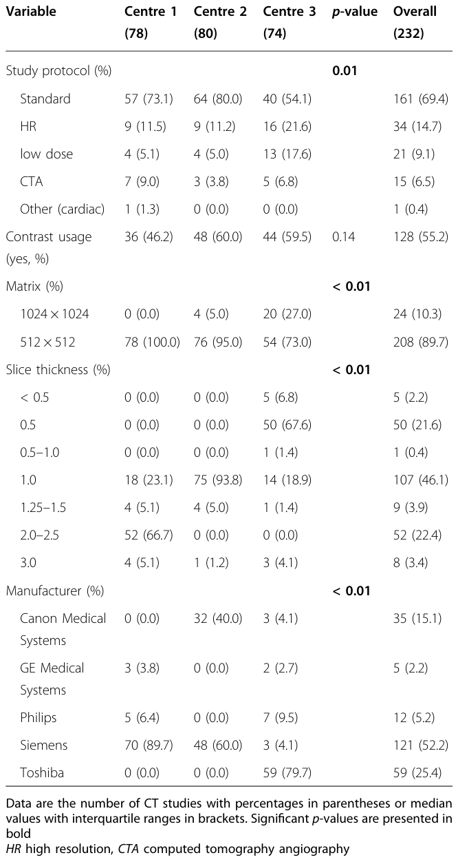 Table 3