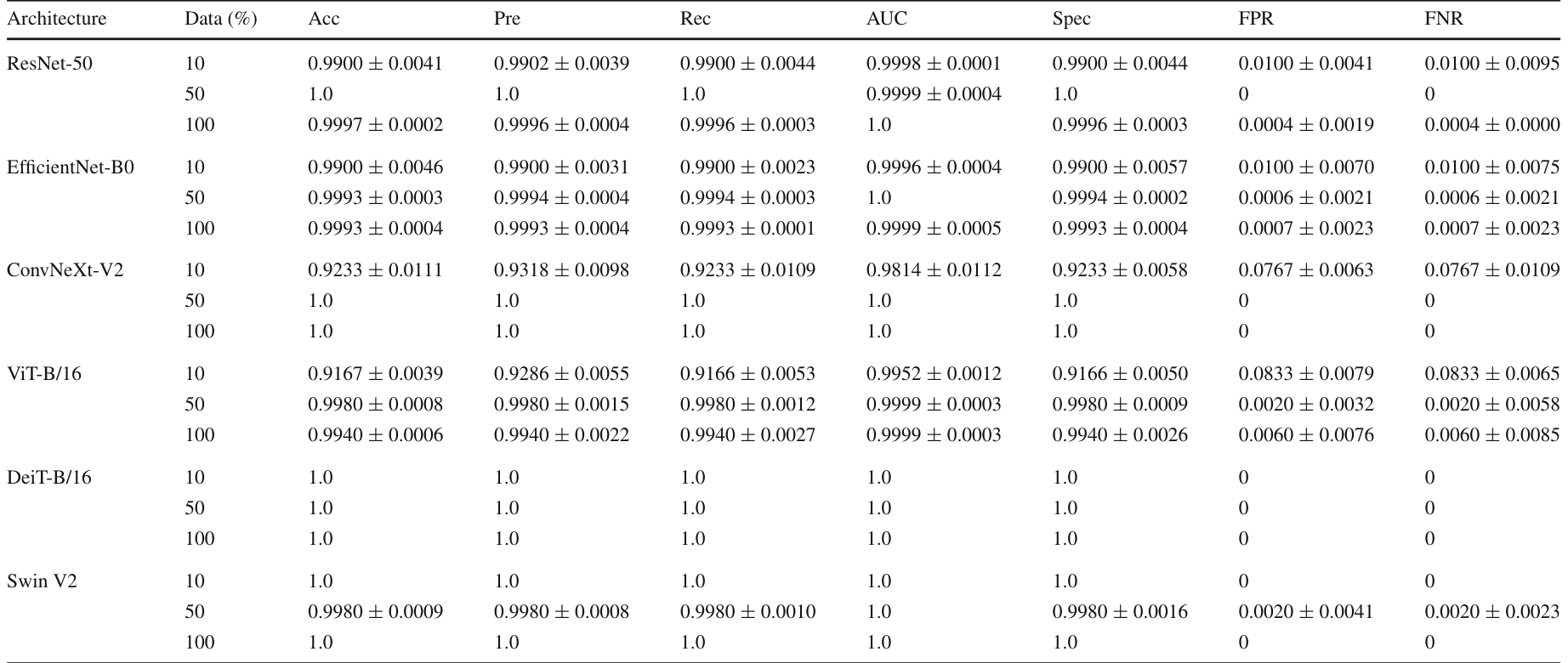 Table 3