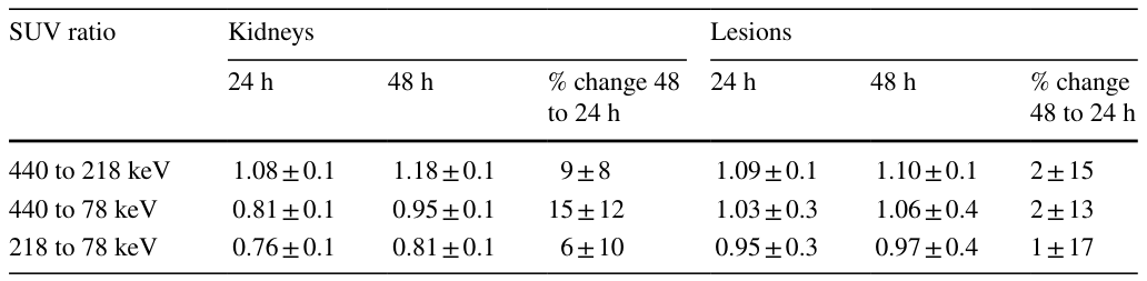 Table 3