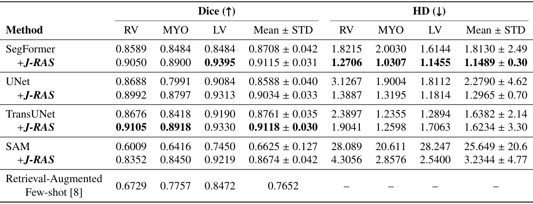 Table 3