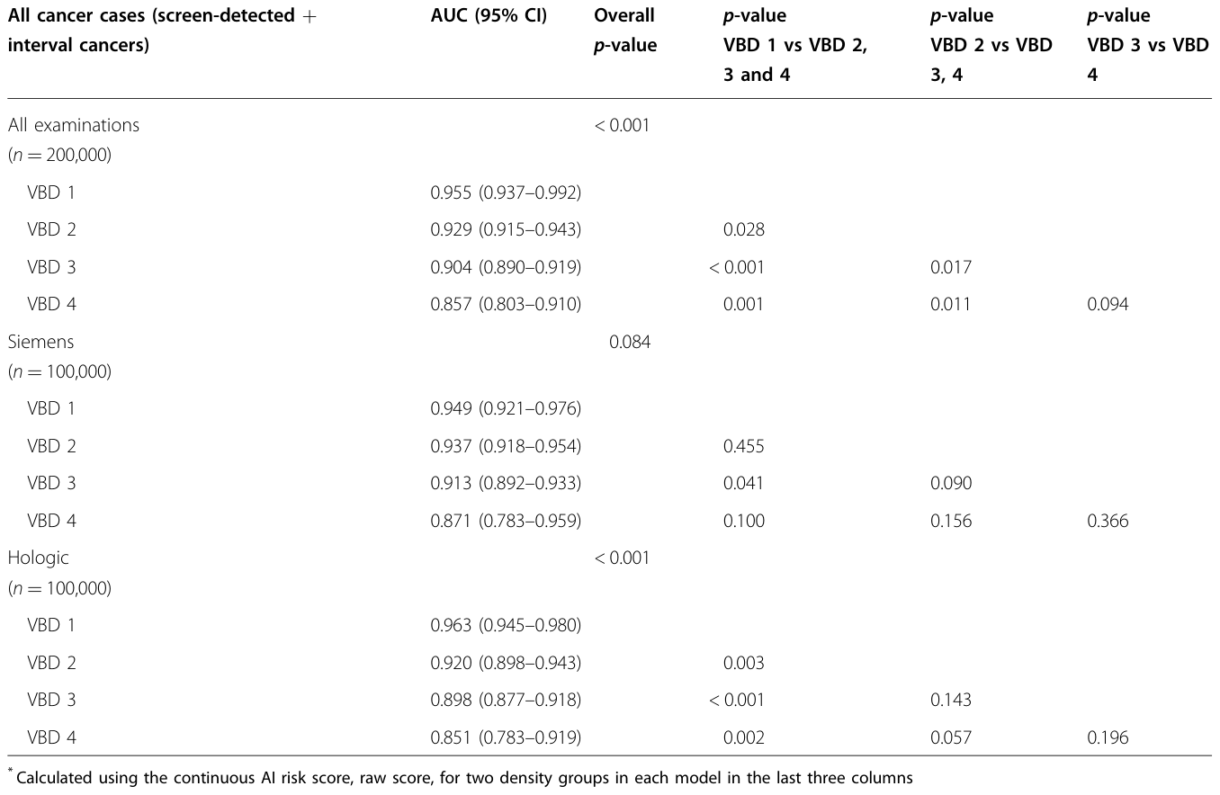 Table 3