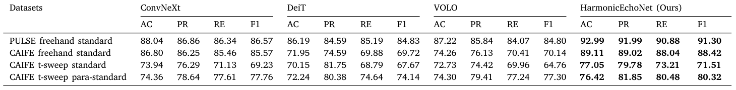 Table 3