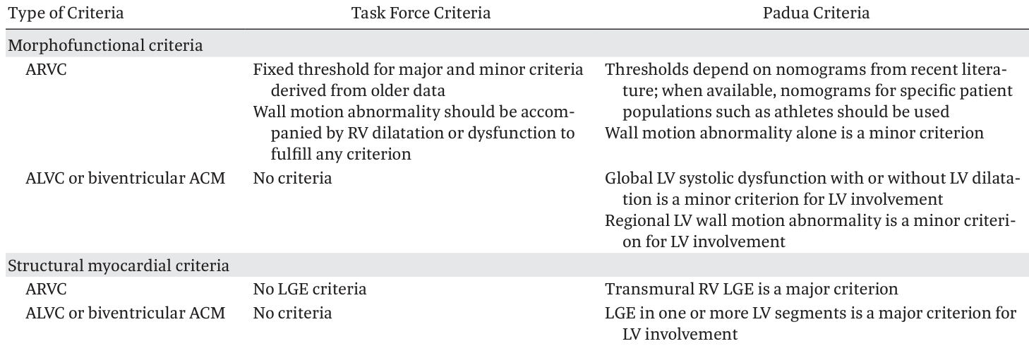 Table 3