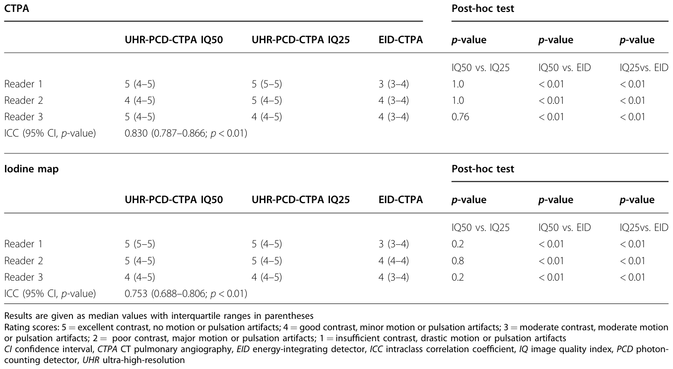 Table 3