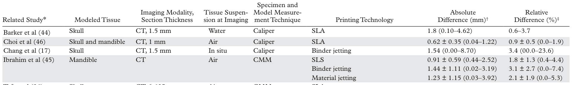 Table 3