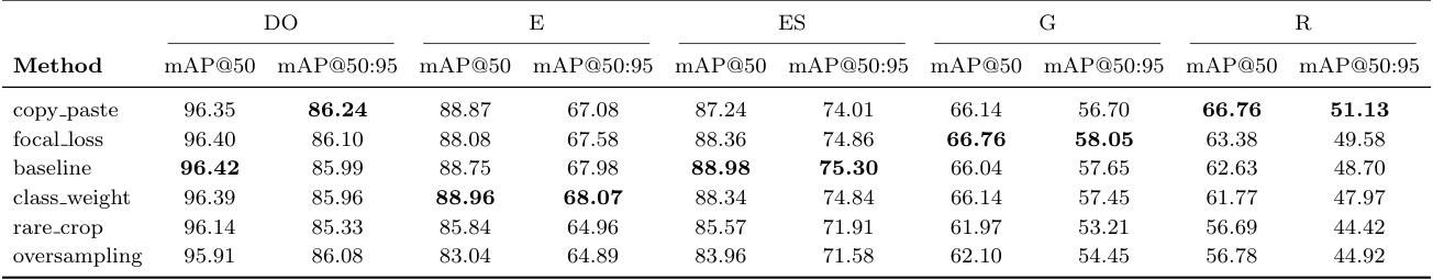 Table 3