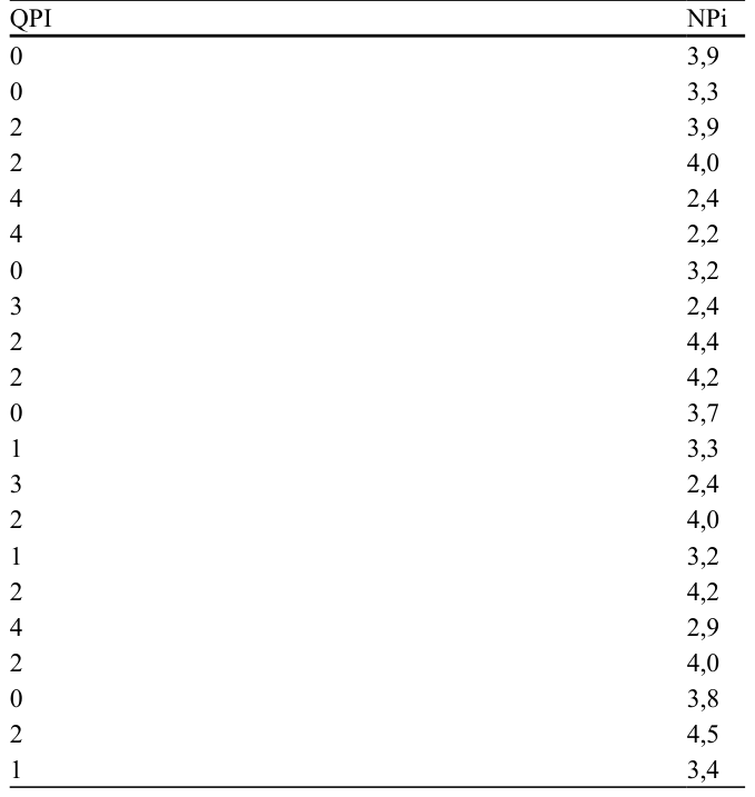 Table 3