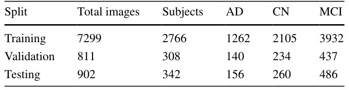 Table 3