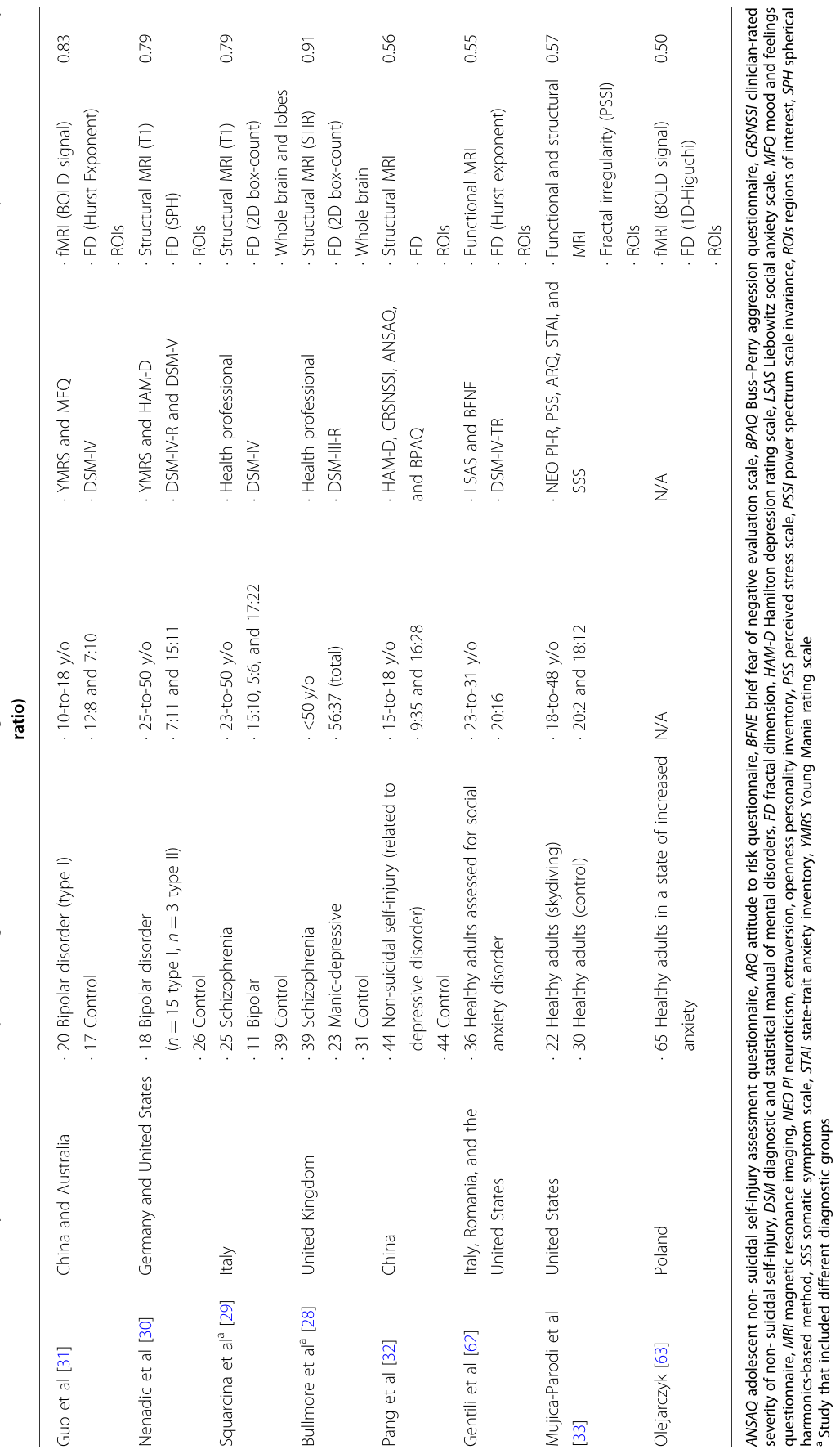 Table 3