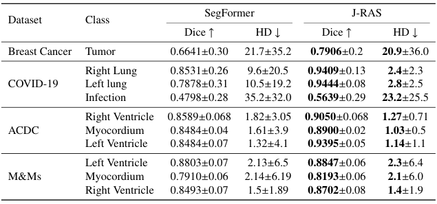 Table 4