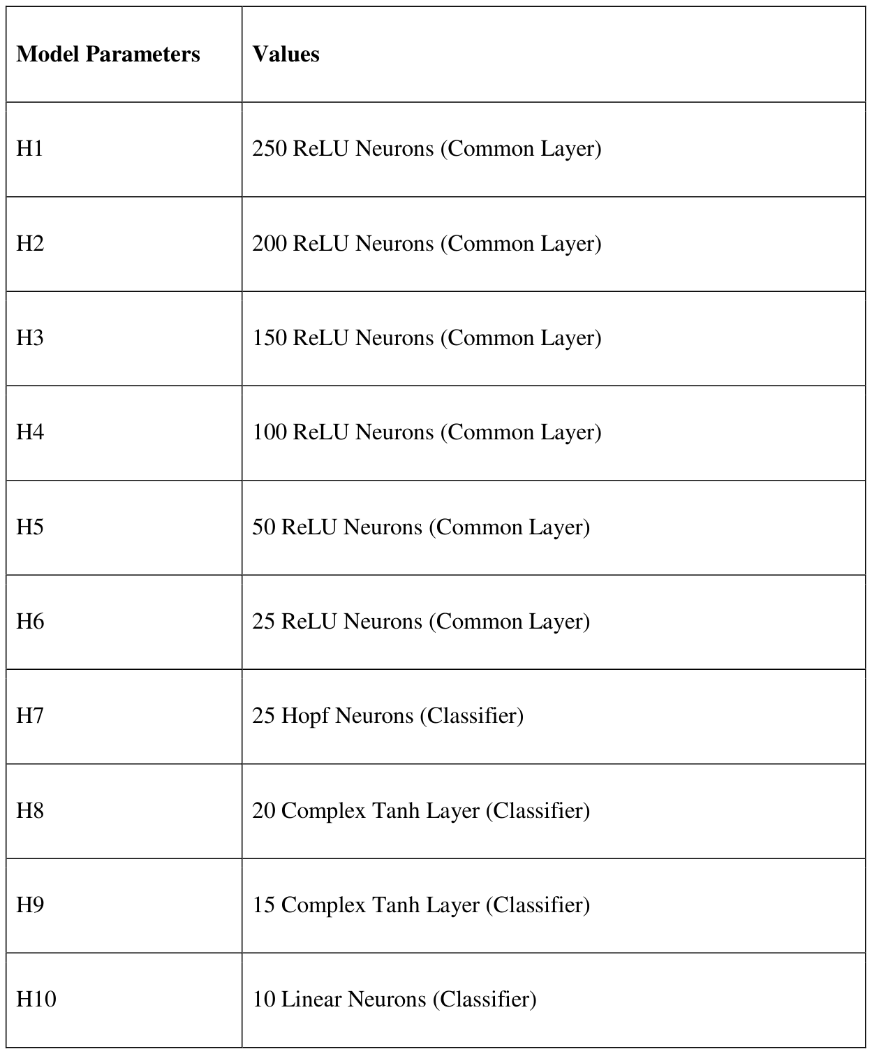 Table 4