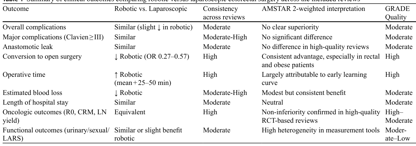 Table 4