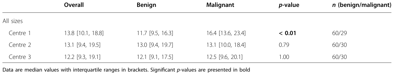 Table 4