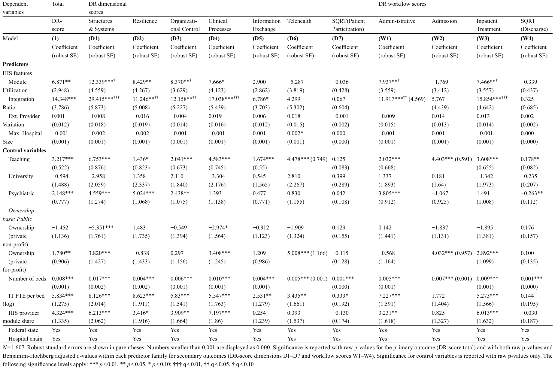 Table 4