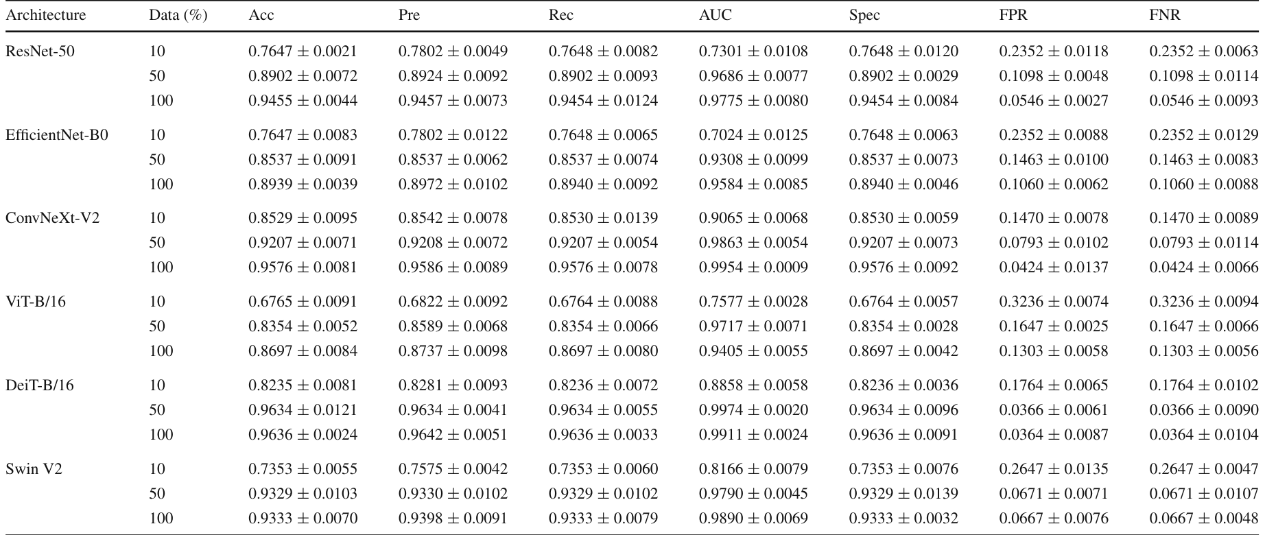 Table 4