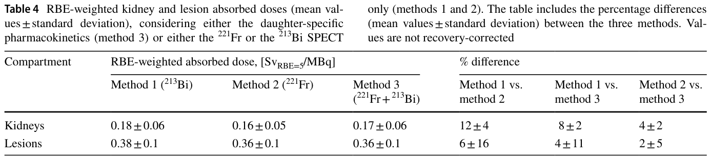 Table 4