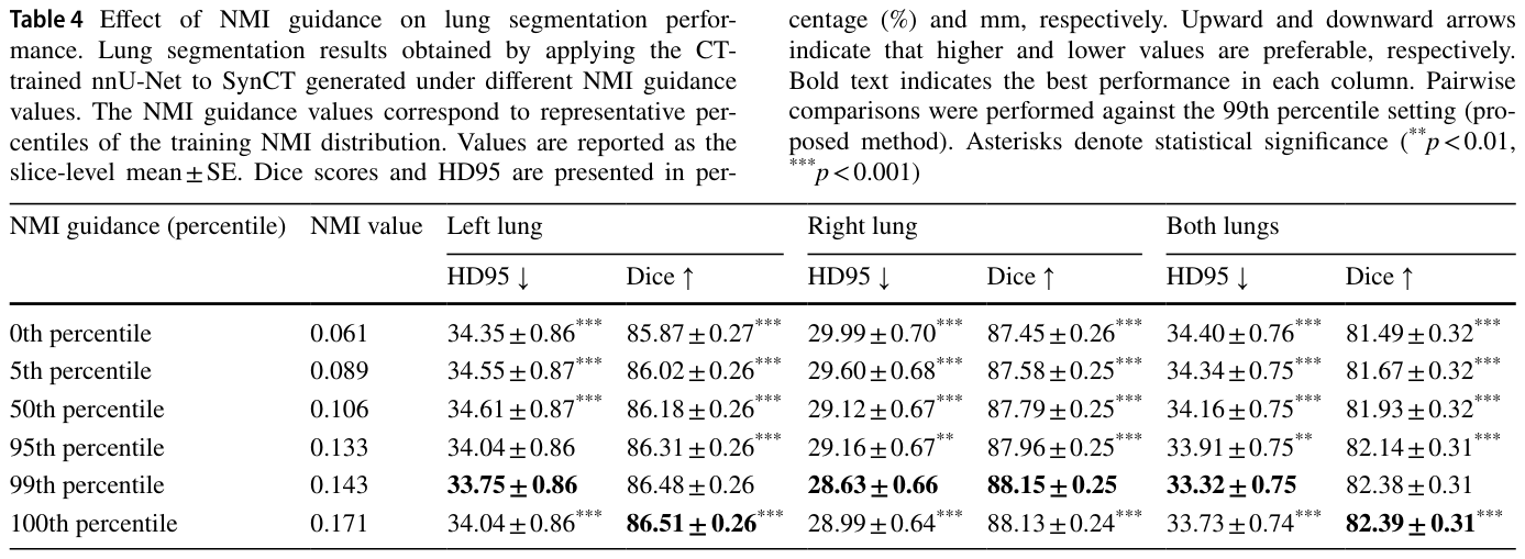 Table 4