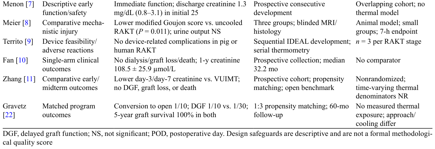 Table 4