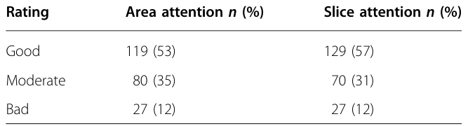 Table 4