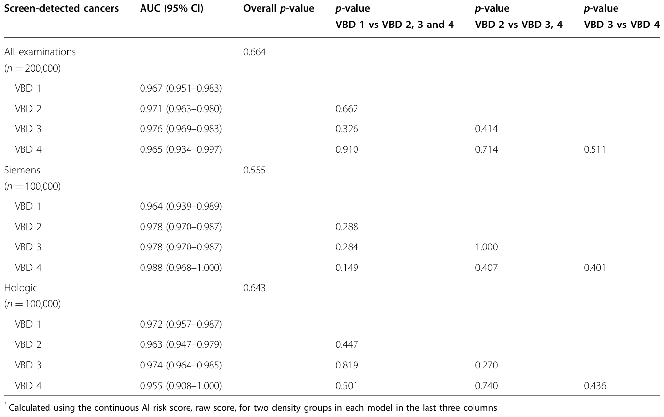 Table 4