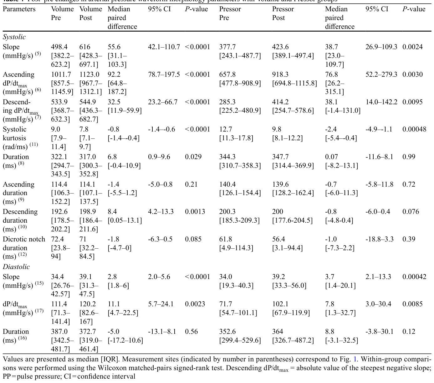 Table 4
