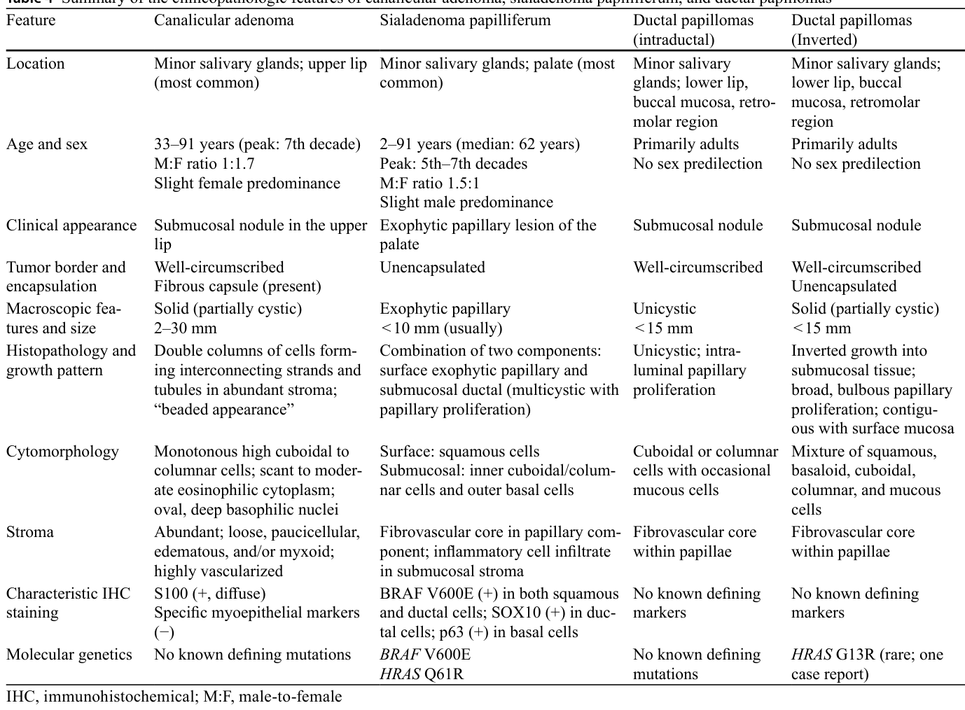 Table 4