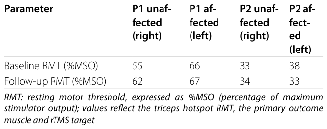 Table 4