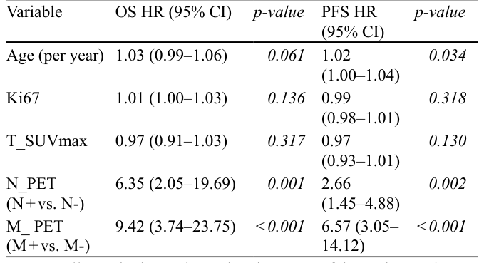 Table 4
