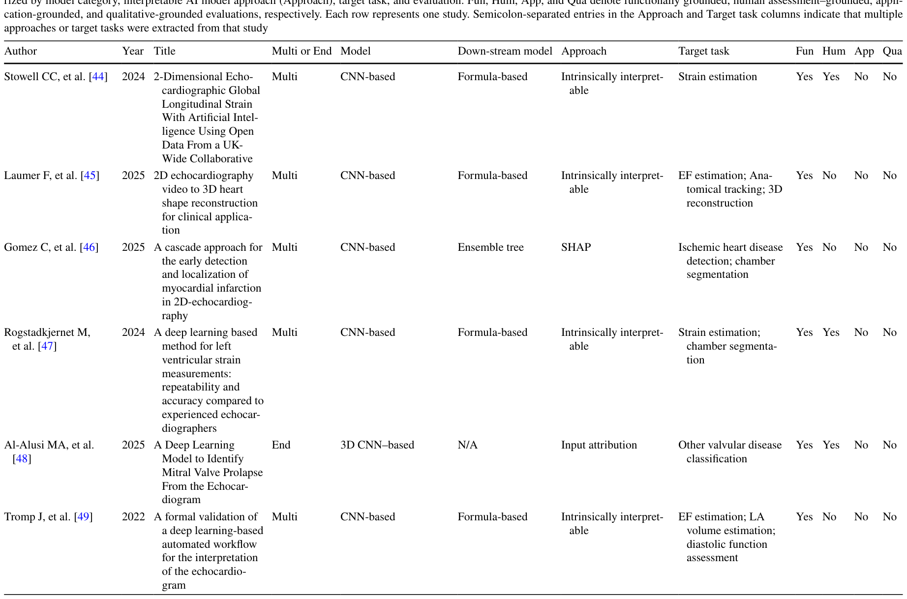 Table 4