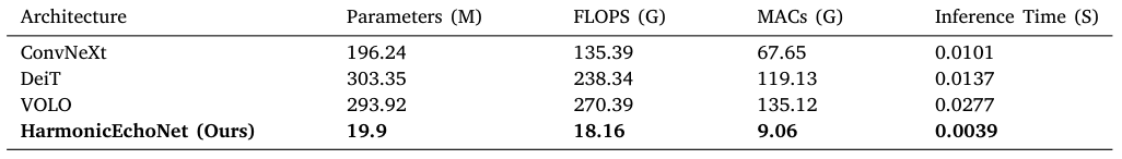 Table 4