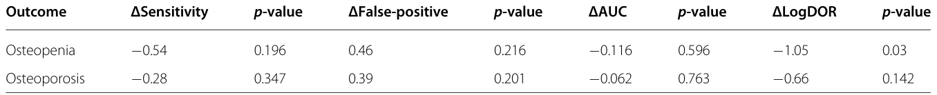 Table 4