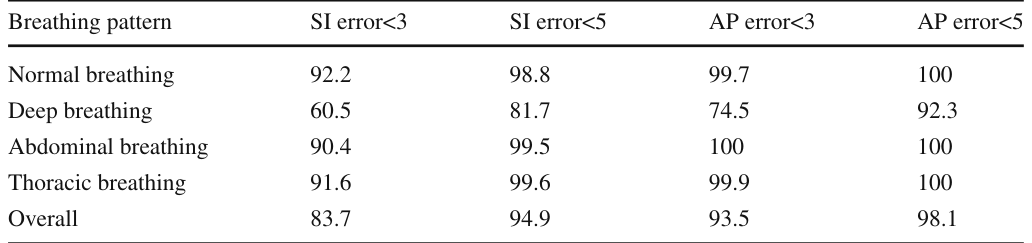 Table 4