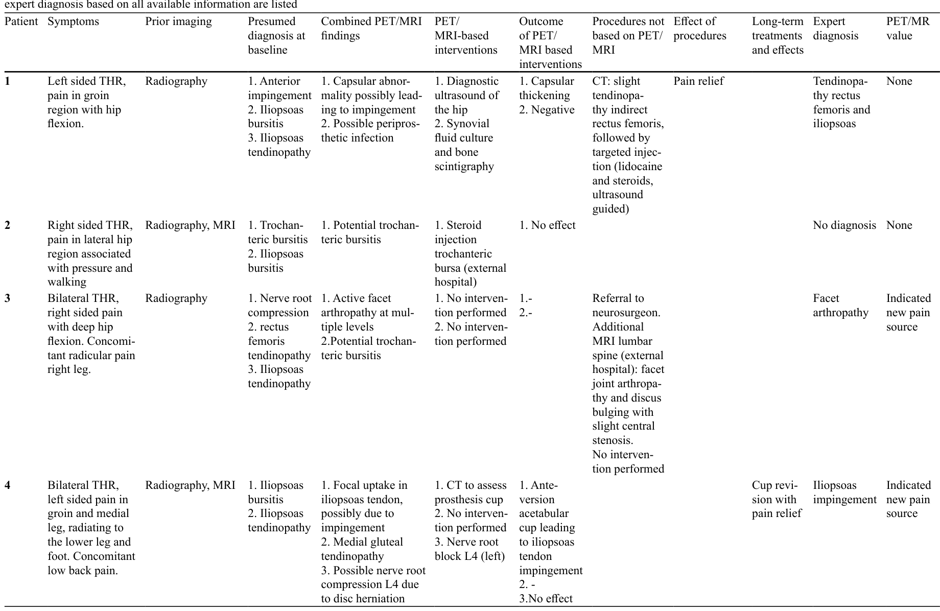 Table 4