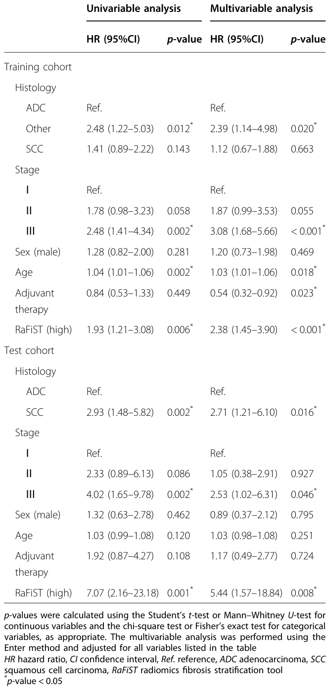 Table 4