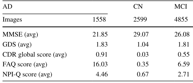 Table 4