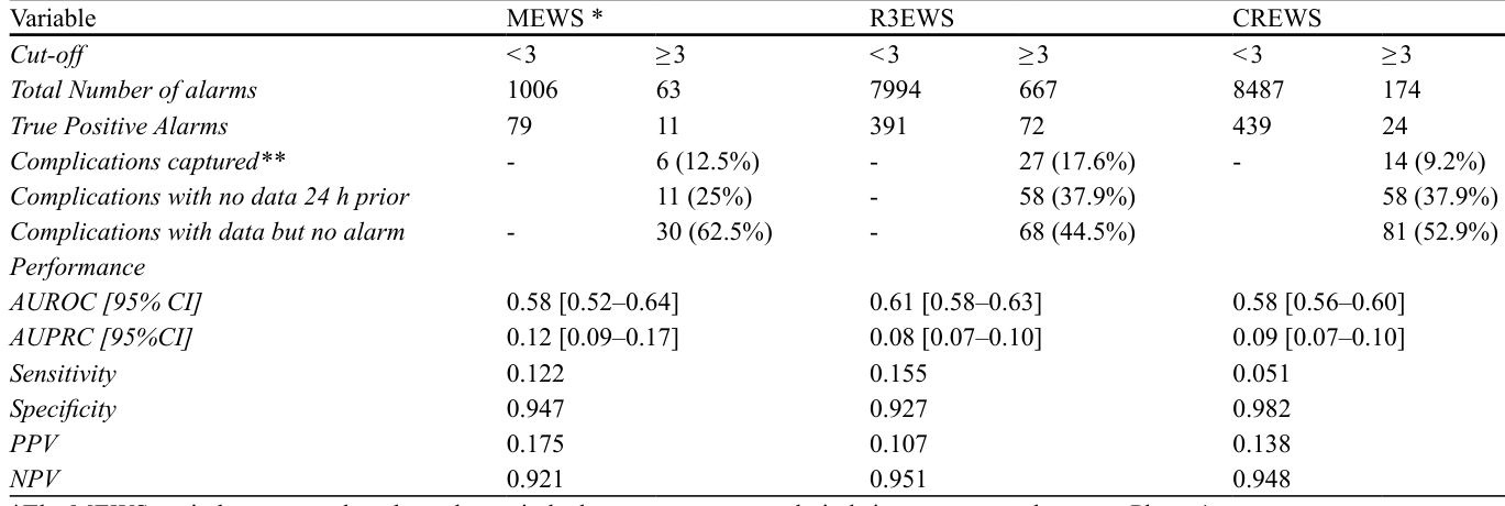 Table 4