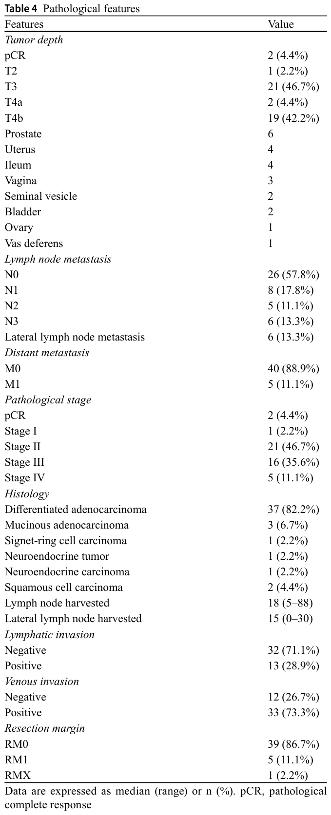 Table 4
