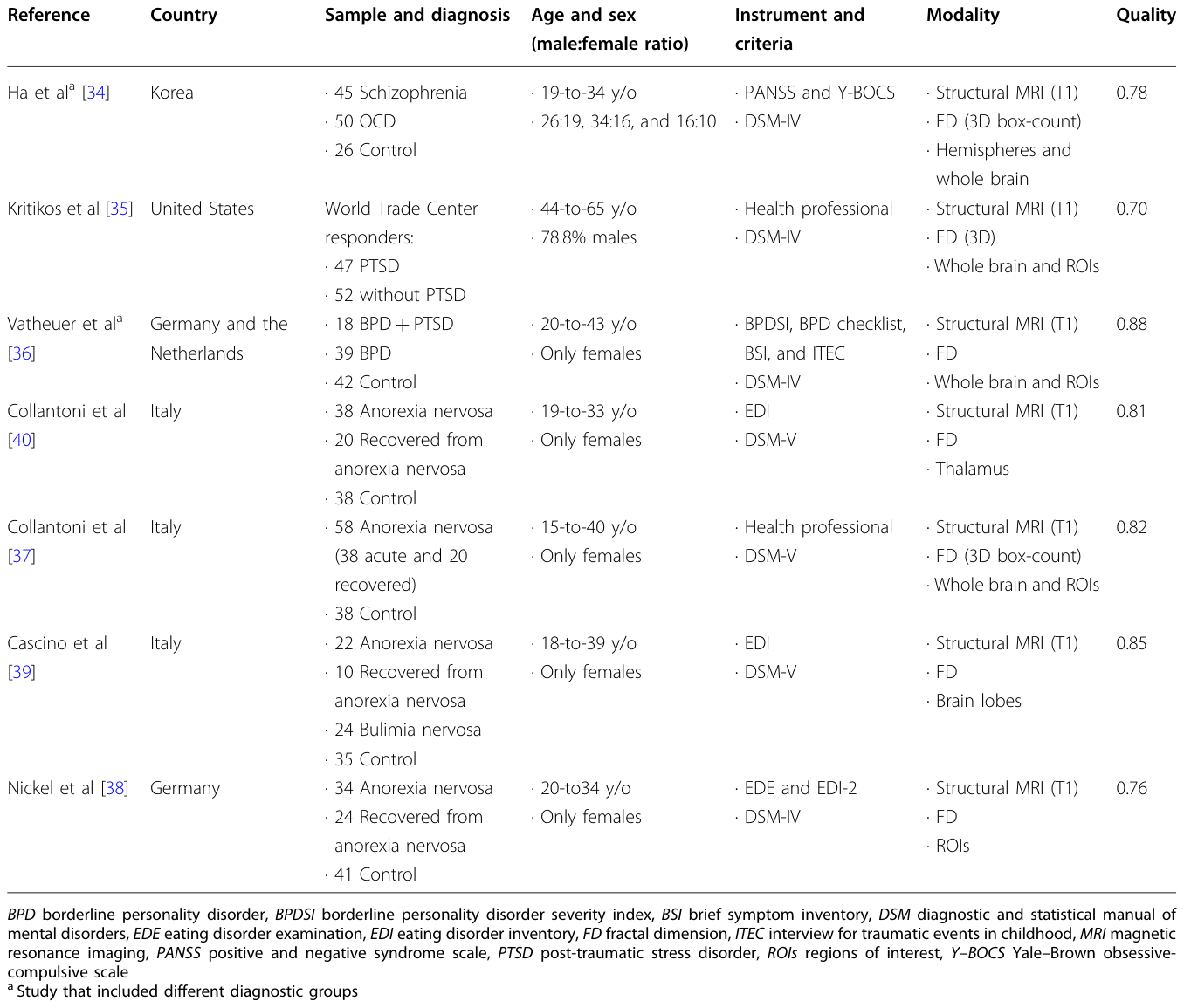 Table 4