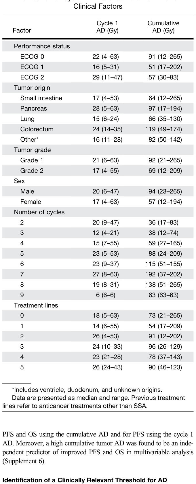 Table 5