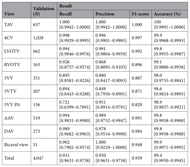 Table 5