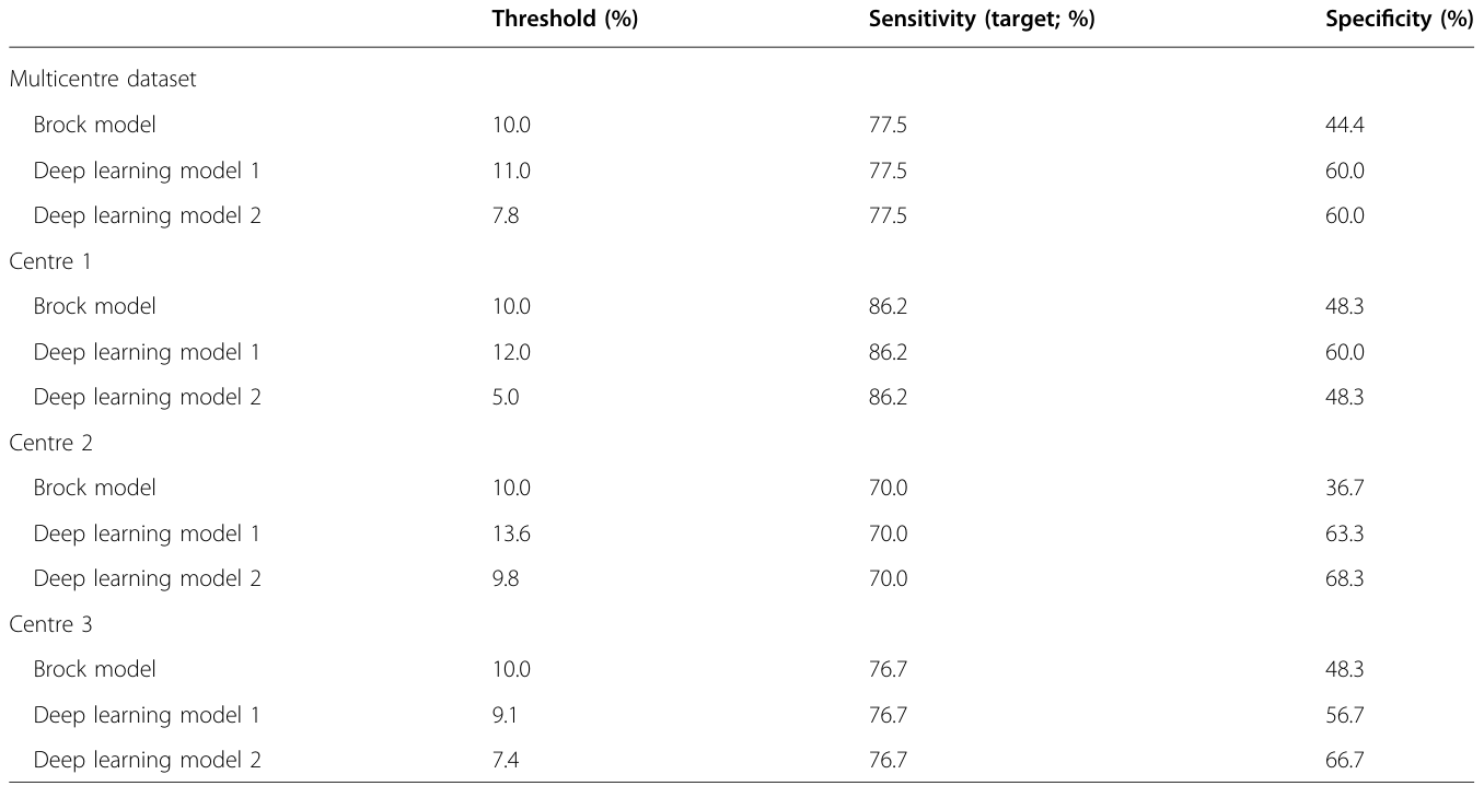 Table 5