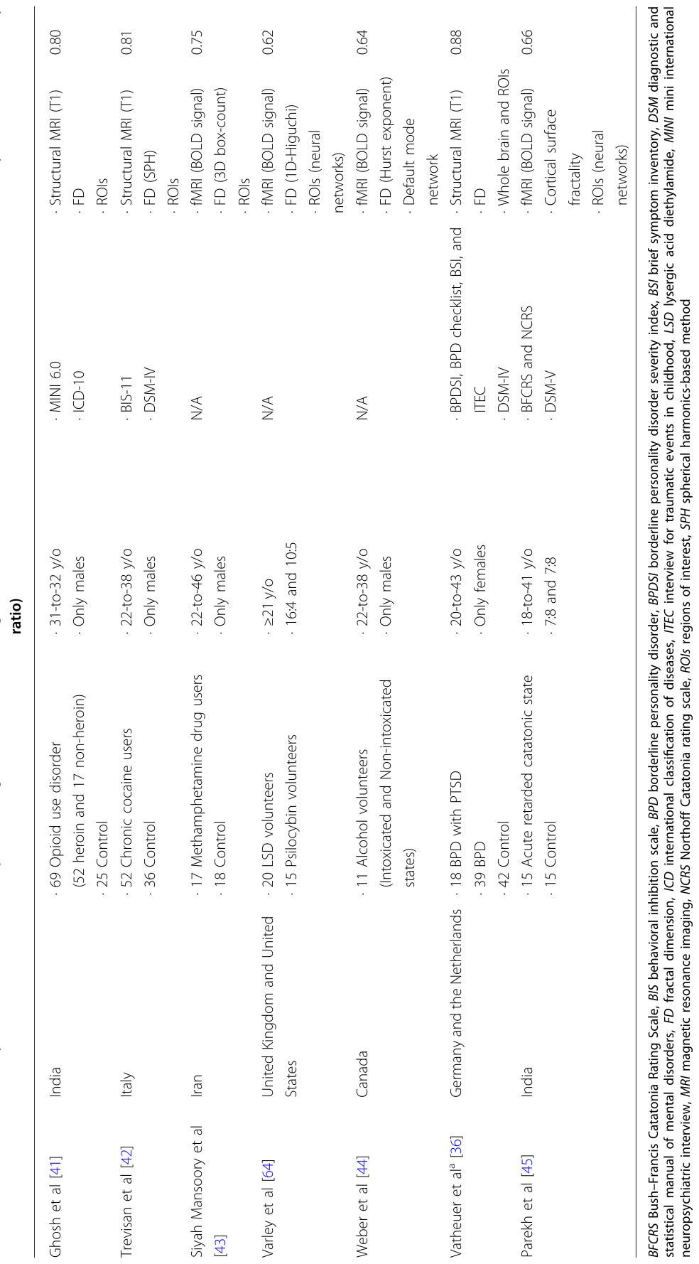 Table 5