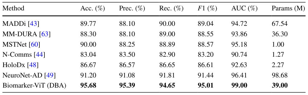 Table 6