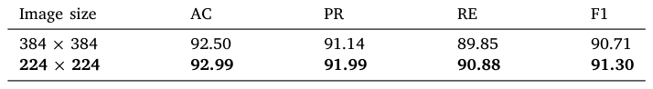 Table 6