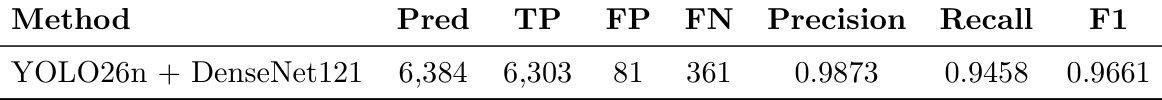 Table 6