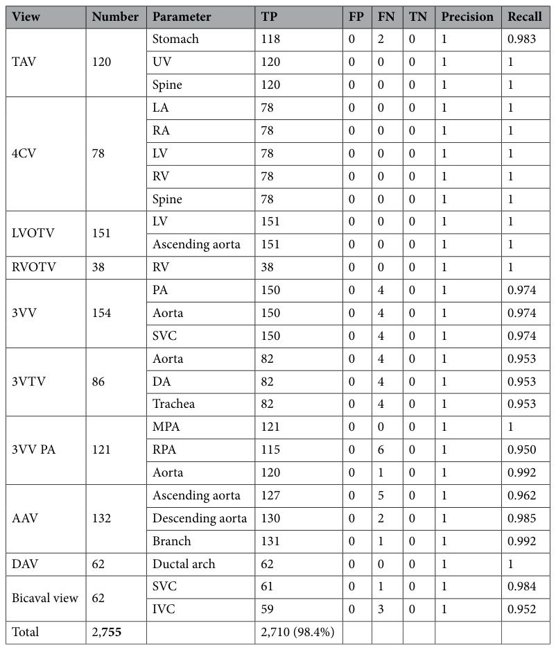 Table 7