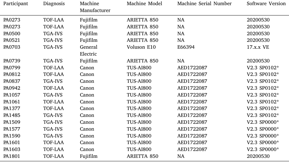 Table 7