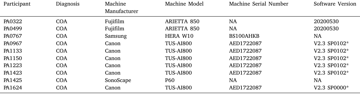 Table 8