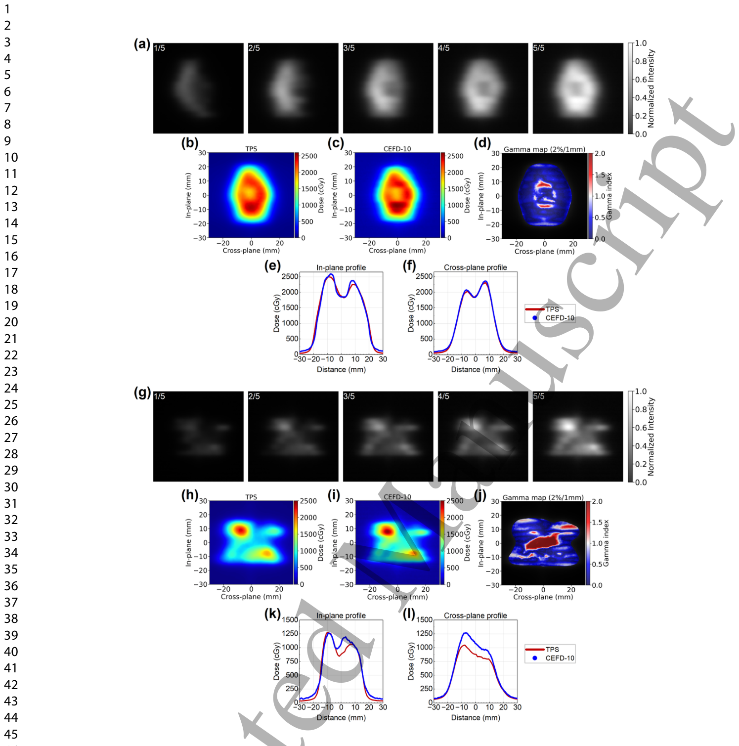 Figure 12
