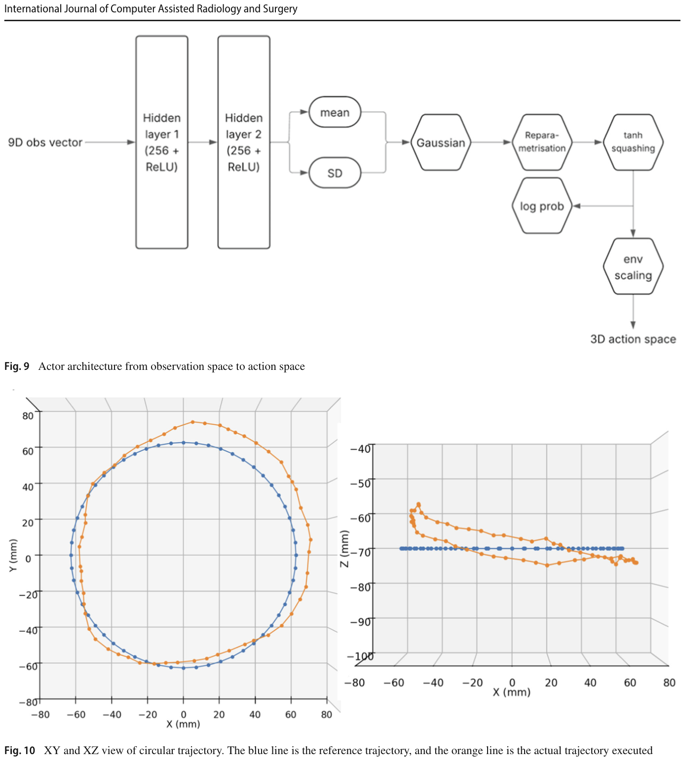 Figure 12